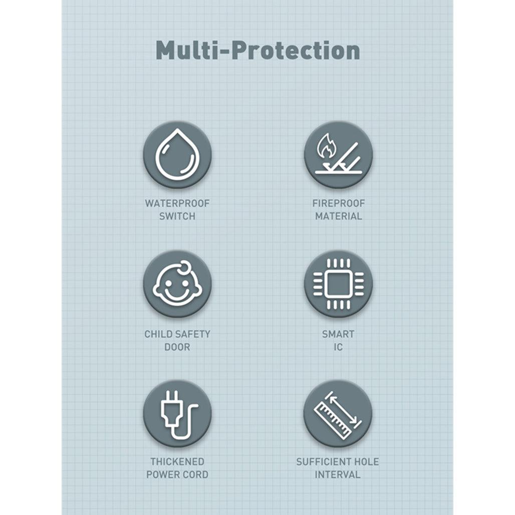 LDNIO SC3412 Power Socket with 3 Outlets and Fast Charging USB Ports - Saleshubstore