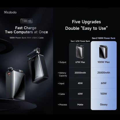 Mcdodo MC-0561 100W Digital Display 25000mAh Power Bank with Built-in Cable - Saleshubstore