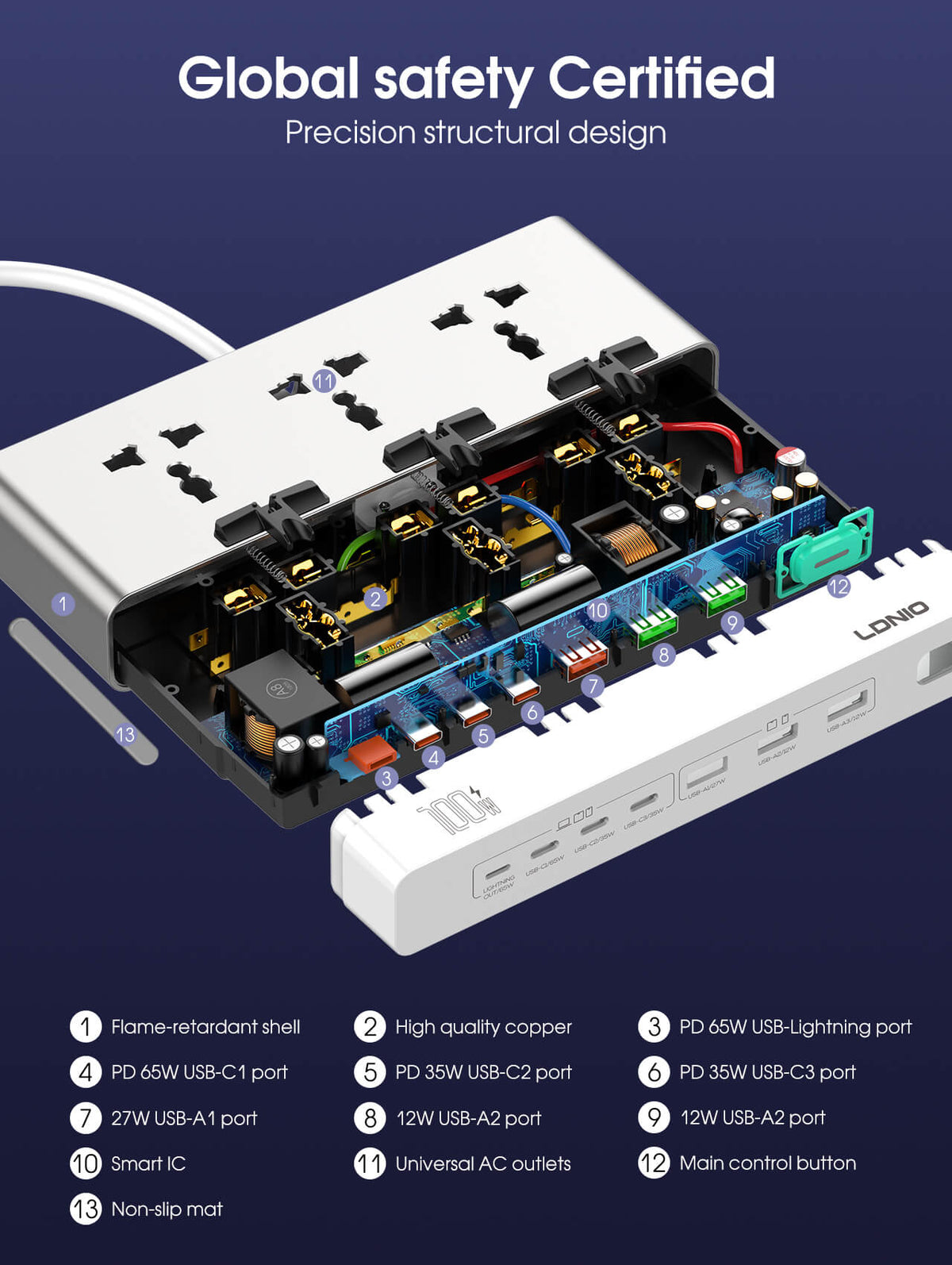 LDNIO SC3 100W GaN Station