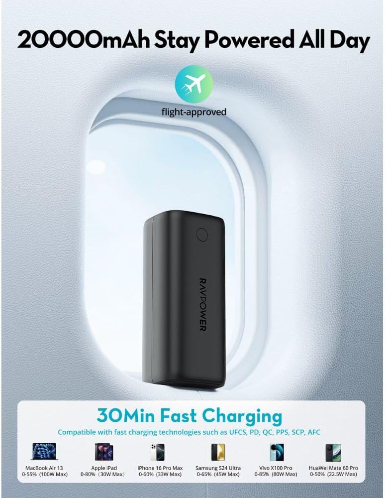 RAVPower 20000mAh 100W Power Bank