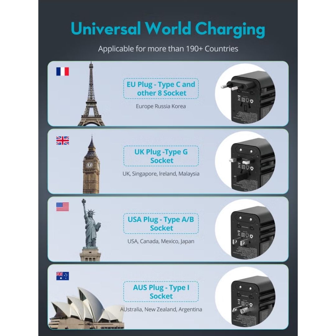 RAVPower 25W Universal Travel Adapter