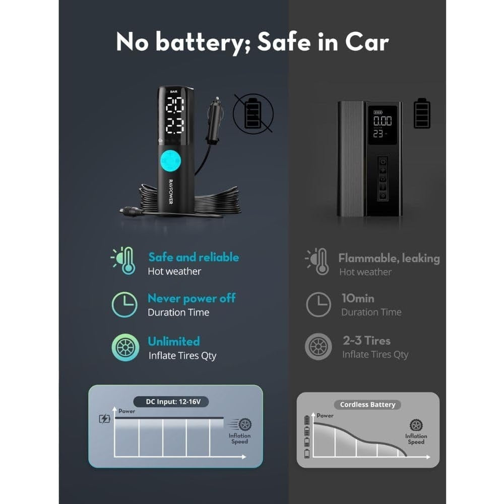 RavPower mini Smart Air Compressor (no Battery)