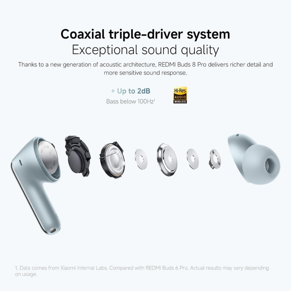 Redmi Buds 8 Pro