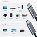 Syntech 4K HDMI Cable 2-Pack