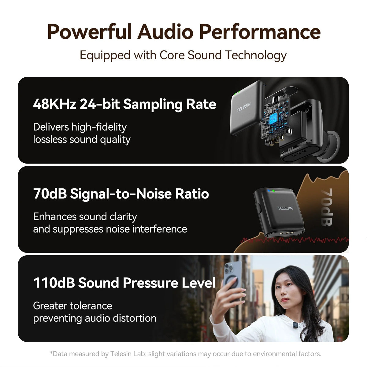 TELESIN Wireless Lavalier Microphone