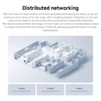 Xiaomi Mesh Wifi System AC1200