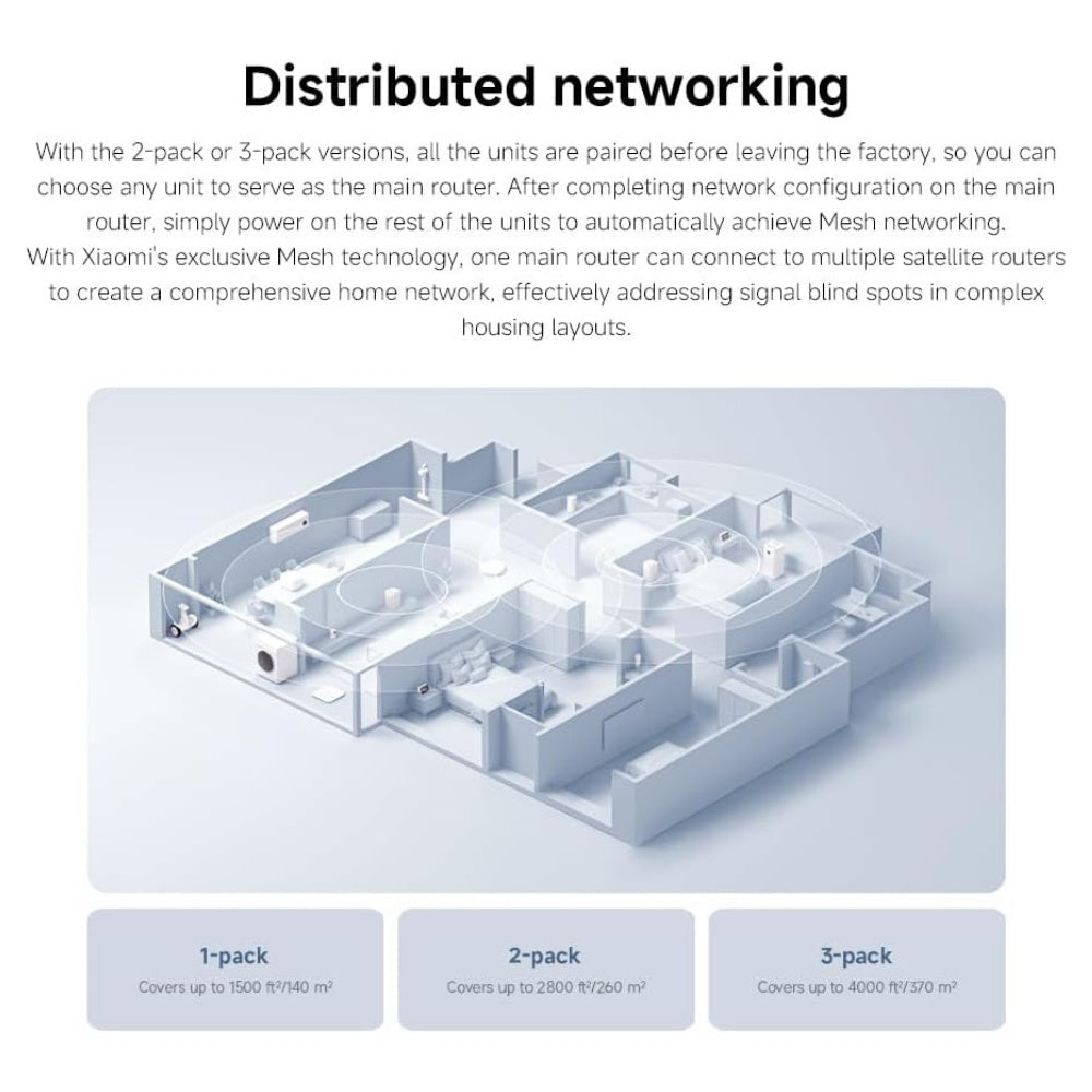 Xiaomi Mesh Wifi System AC1200