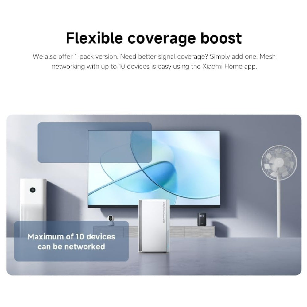 Xiaomi Mesh Wifi System AC1200