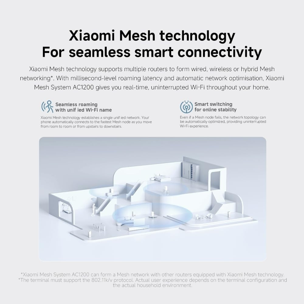 Xiaomi Mesh Wifi System AC1200