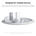 Xiaomi Mesh Wifi System AC1200