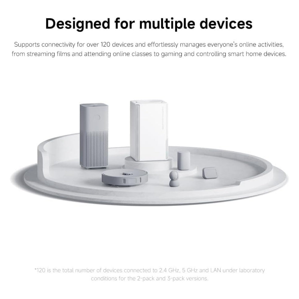 Xiaomi Mesh Wifi System AC1200