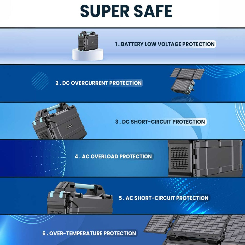 Powerology 284Wh 300W Portable Solar Power Generator official product image 13
