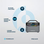 Powerology 384Wh 600W Portable Power Generator official product image 12