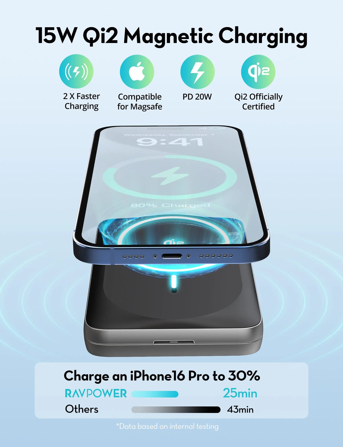 RAVPower RP-PB1217 10000mAh Qi2 Magnetic Power Bank