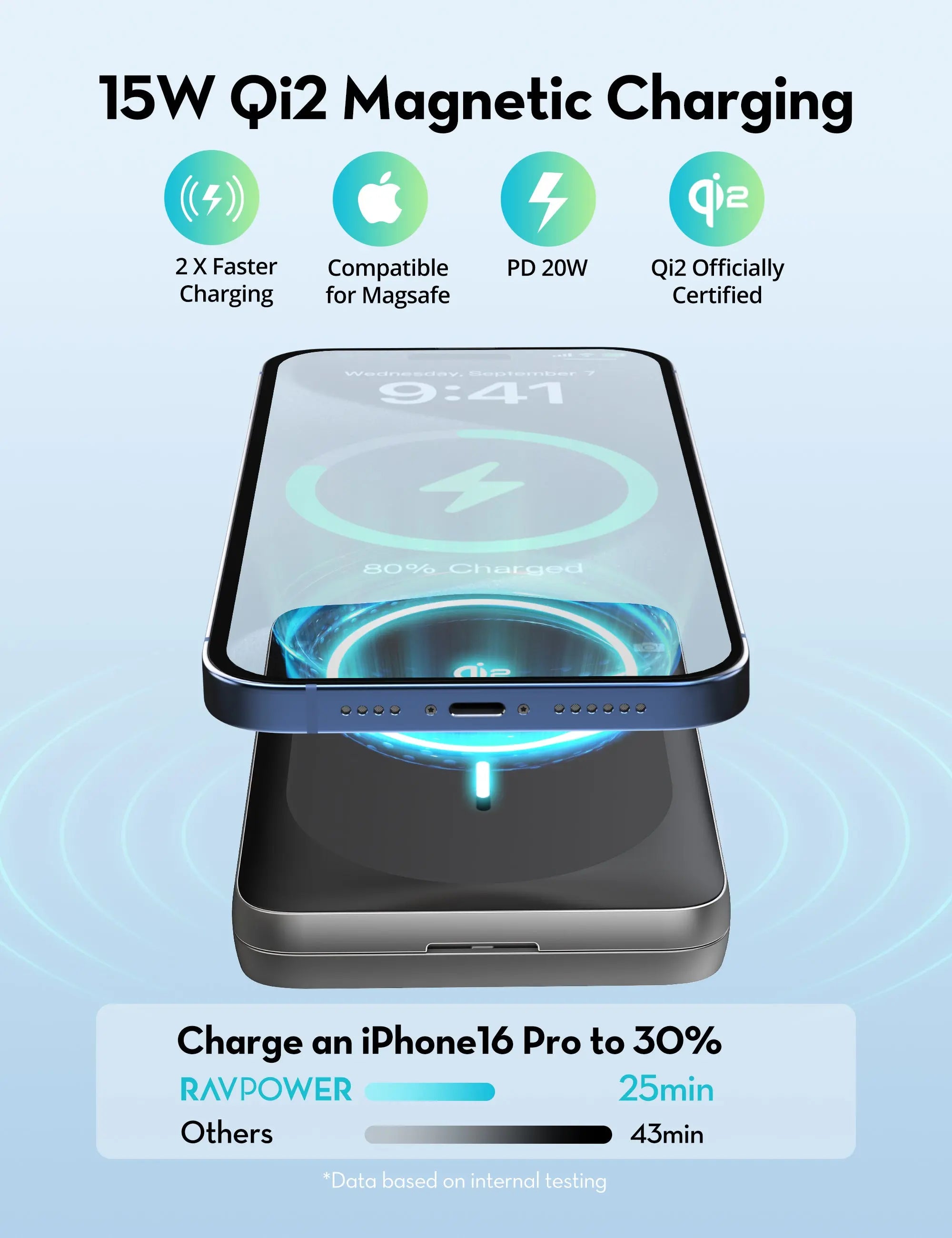 RAVPower RP-PB1217 10000mAh Qi2 Magnetic Power Bank