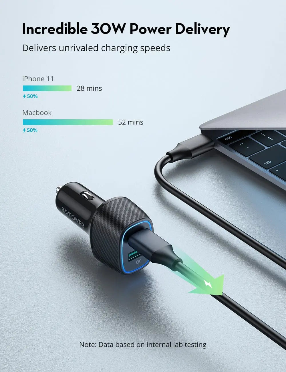 RAVPower RP-VC009 48W Dual-Port Car Charger