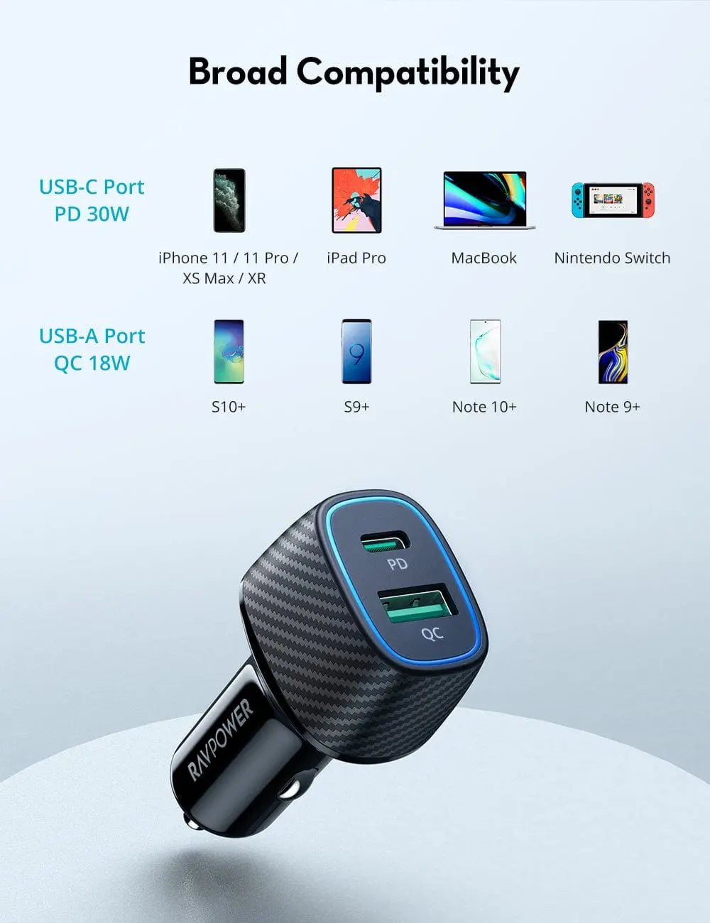 RAVPower RP-VC009 48W Dual-Port Car Charger